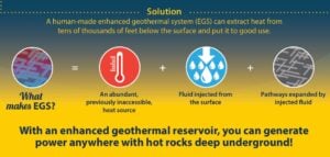 enhanced geothermal