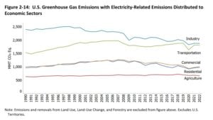 transport emissions