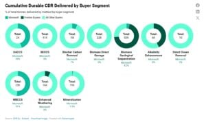 CDR FYI