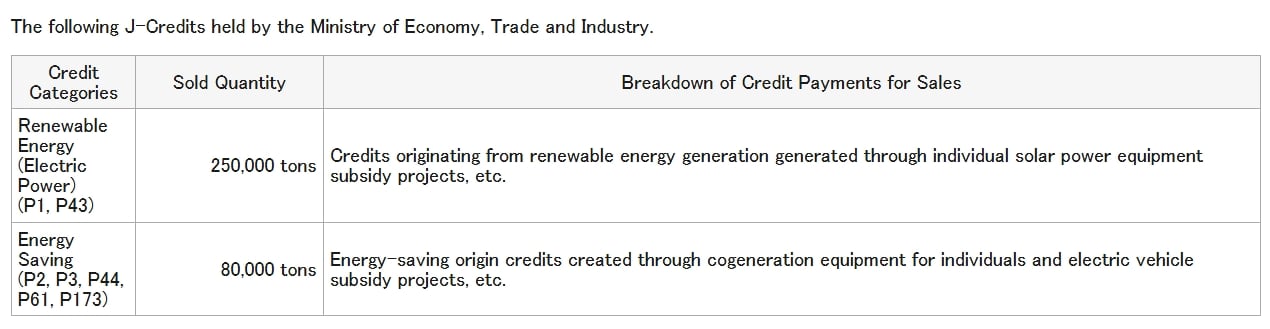 japan j credit