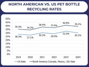 US PET BOTTLE