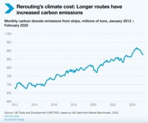 shipping emissions