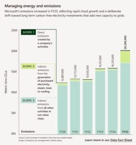 microsoft scope 3 emissions