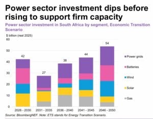power sector investment