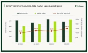 carbon credit prices