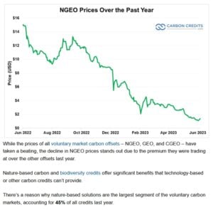 Carbon credits