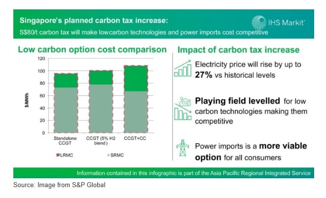 singapore carbon market