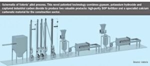 Vateris carbon capture