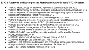 Verra ICVCM-Approved Methodologies