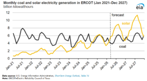 coal solar electric power generation