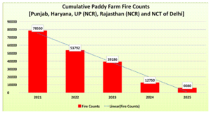 farm-fire incidents india