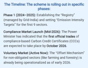 india carbon market ccts