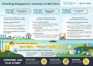 singapore net zero roadmap