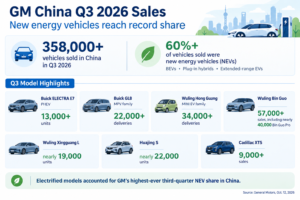 gm sales