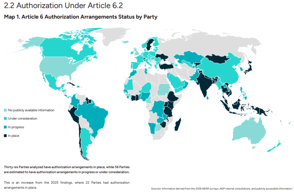 Article 6 Authorization Arrangements Status