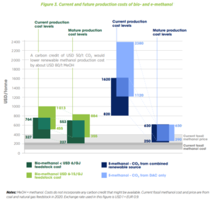 Current and future production costs of bio- and e-methanol