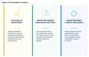 EIB THREE PILLARS OF ACTION