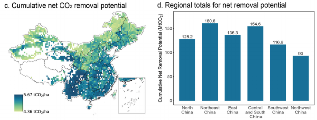 Optimal ERW deployment in China under a basalt only scenario