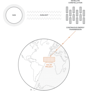 Overview Energy space-based solar