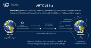 Paris Agreement Crediting Mechanism PACM
