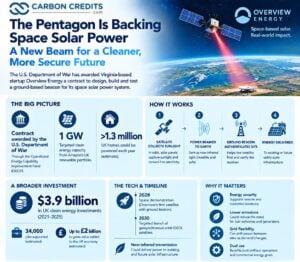 Pentagon Bets on Space Solar Power