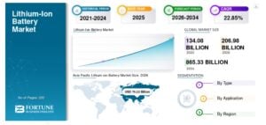 lithium battery market size
