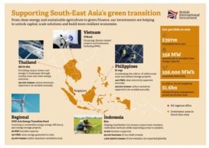 climate finance
