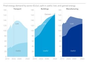 renewable electricity demand