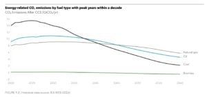 energy related emissions