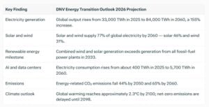Energy transition