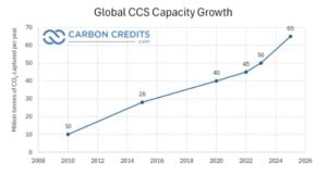 CCS