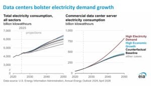 us data center
