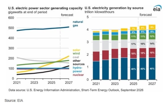 us nuclear