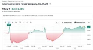 AEP stock