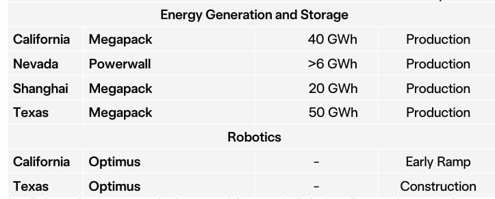 tesla battery storage