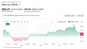 tesla stock