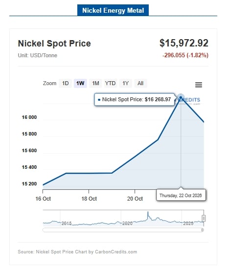 nickel prices