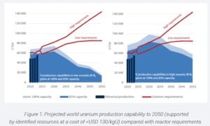 uranium