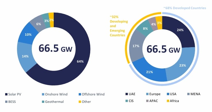 masdar renewable energy