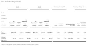 microsoft msft revenue