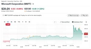 MSFT stock