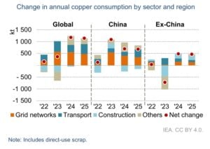copper