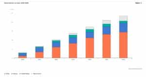 IEA EV sales