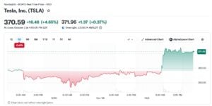 tesla stock TSLA
