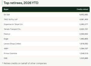 carbon credit retirement