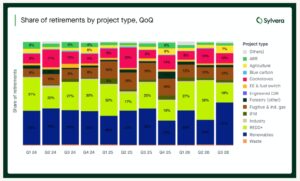 carbon credits renewables