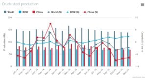 china steel making steel production