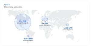 google clean energy