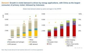 nickel demand