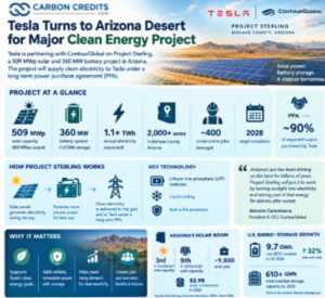Tesla arizona solar project sterling